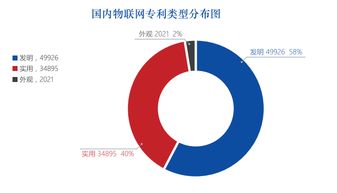 物联网系统集成商时代到来 专利布局是重要的护城河