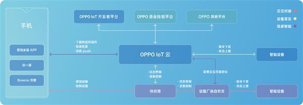 2019 OPPO开发者大会 影音IoT新动向引领智能生活变革